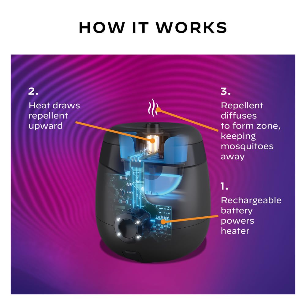 Thermacell Mosquito Repeller – Keep Your Pets and Outdoor Spaces Bug-Free