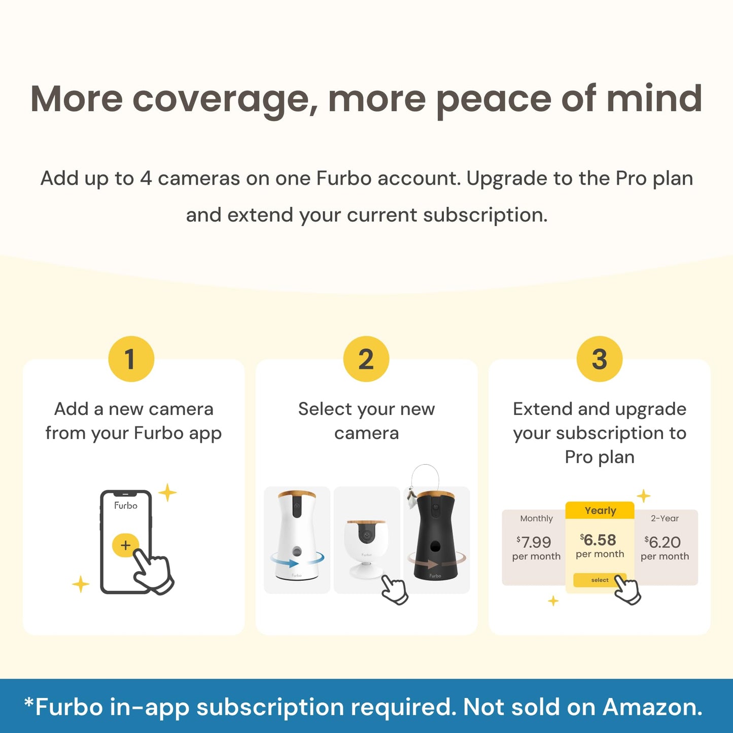Furbo 360° Dog Camera – Premium Pet Safety & Engagement