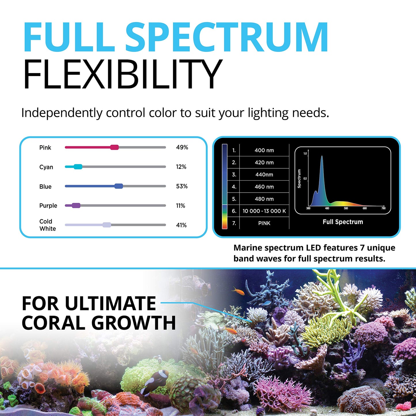 Fluval Marine & Reef Full Spectrum LED Light – Supports Coral Growth