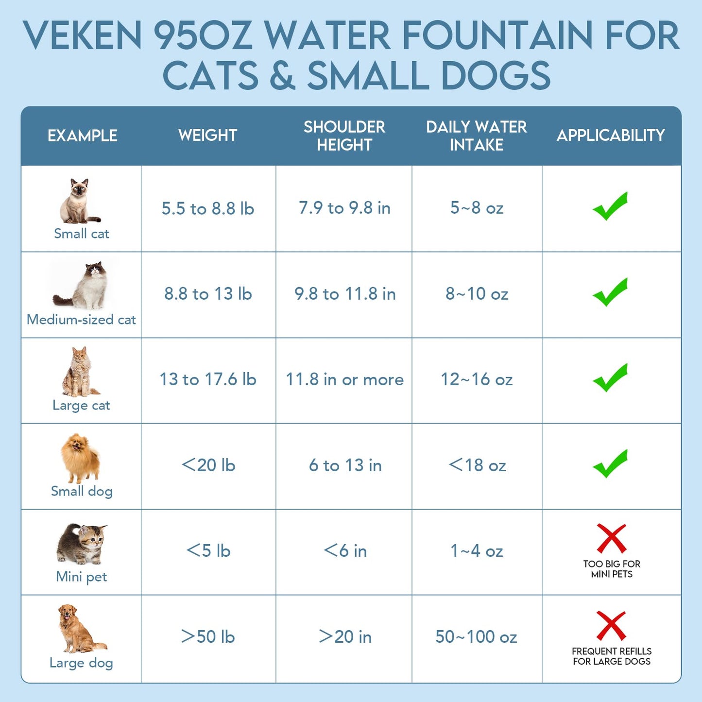Veken Pet Fountain – Award-Winning Hydration Solution for Pets