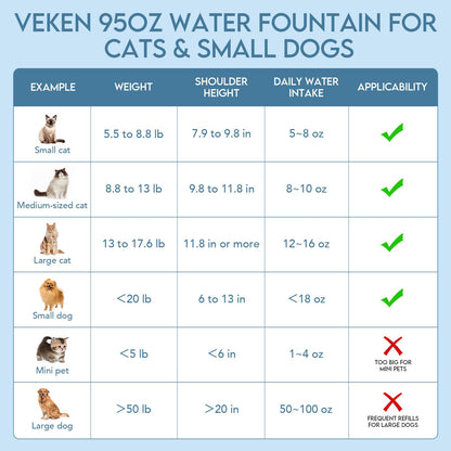 Veken Pet Fountain – Award-Winning Hydration Solution for Pets