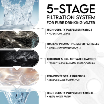 Veken Pet Fountain – Award-Winning Hydration Solution for Pets