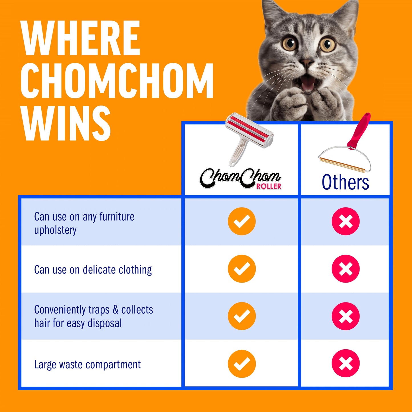 ChomChom Roller – The Ultimate Pet Hair Removal Tool