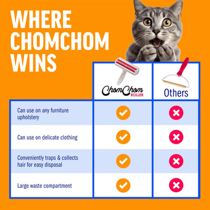ChomChom Roller – The Ultimate Pet Hair Removal Tool